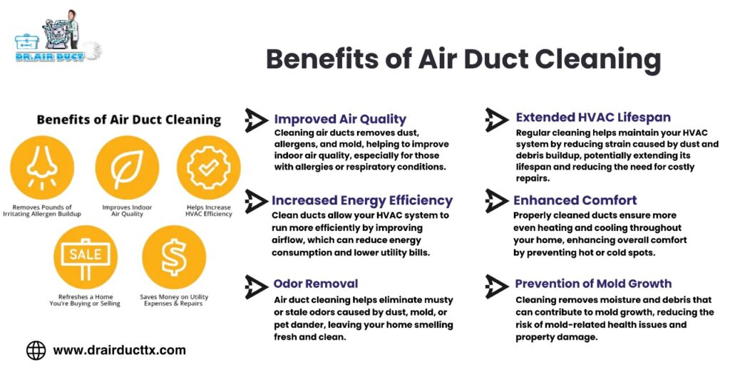 Benefits of a Clean Air Duct