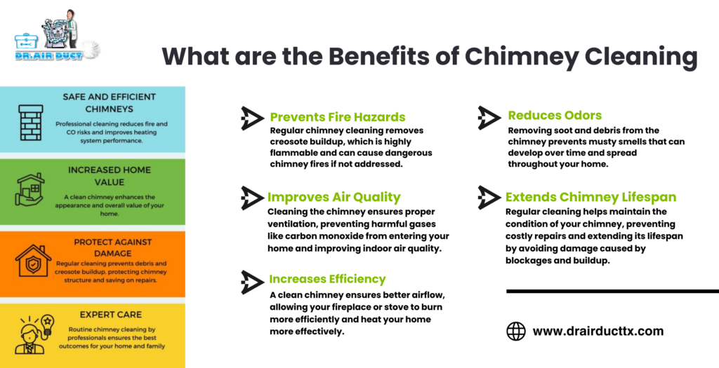 Benefits of Chimney Cleaning