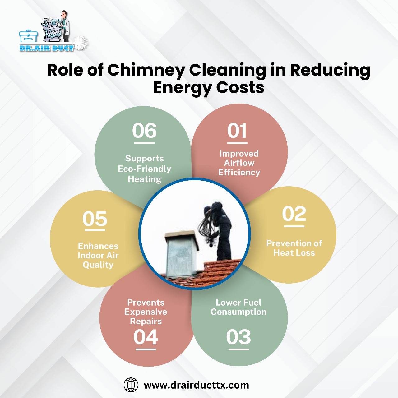 Role of Chimney Cleaning in Reducing Energy Costs