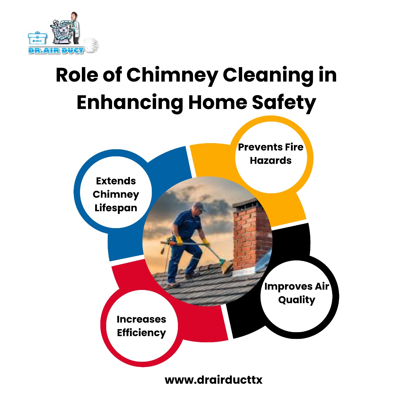 Role of Chimney Cleaning in Enhancing Home Safety