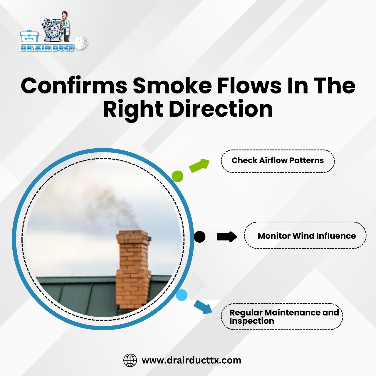 Confirms Smoke Flows In The Right Direction