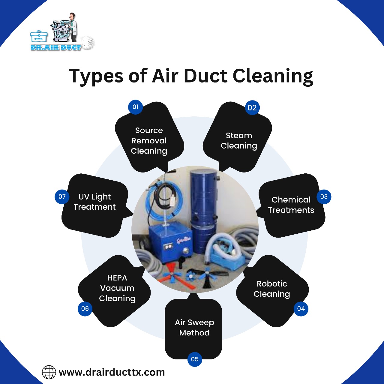 Types of Air Duct Cleaning