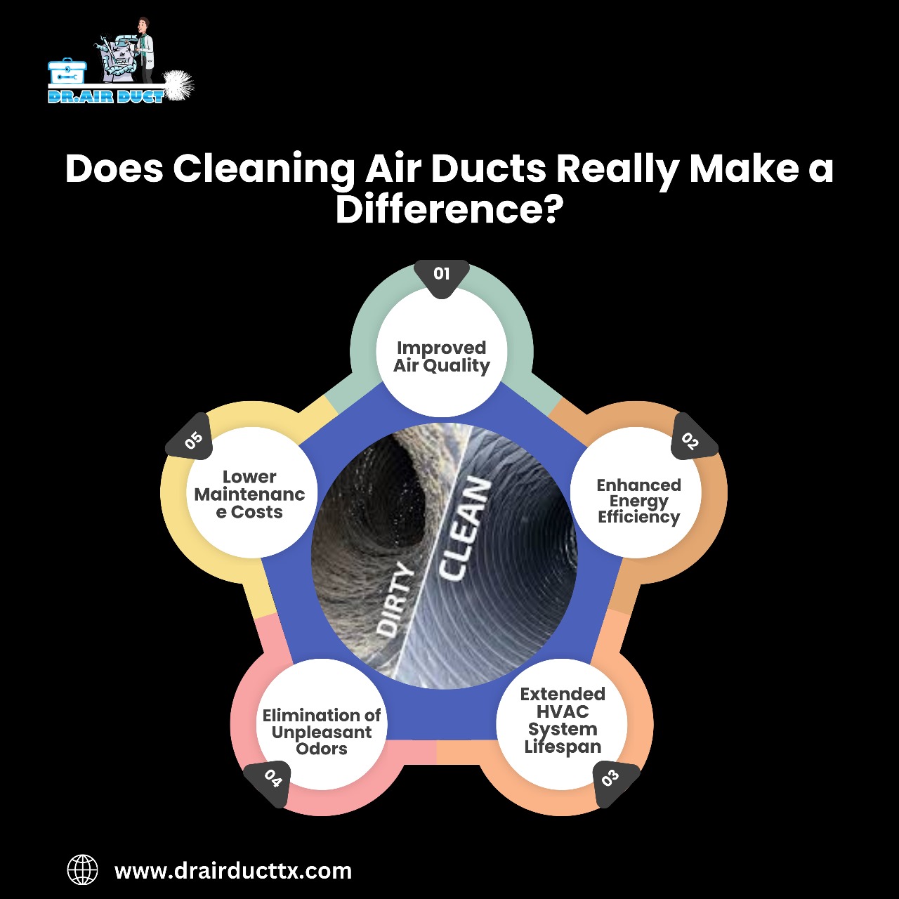 Cleaning Air Ducts Really Make a Difference