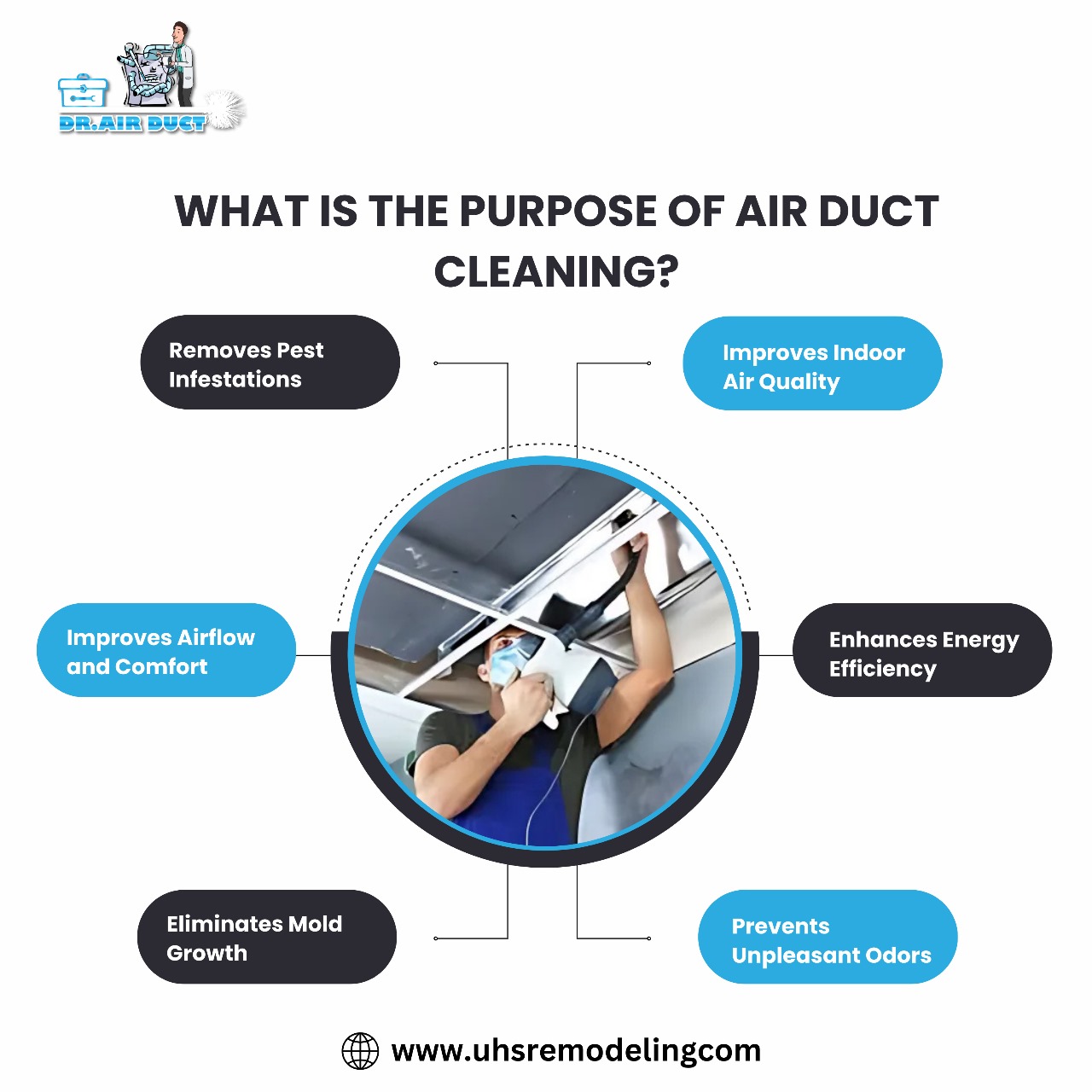 What is the Purpose of Air Duct Cleaning