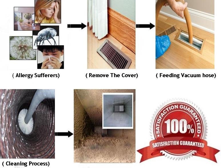 Air Duct Cleaning Methods